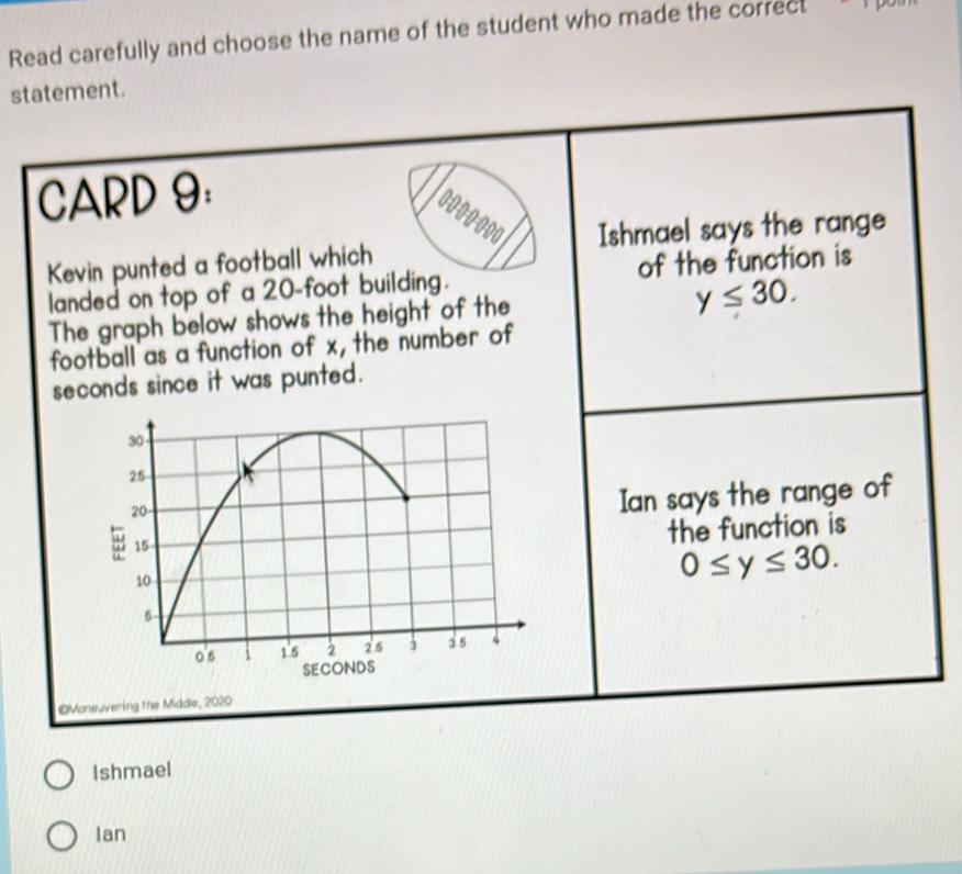 Read carefully and choose the name of the student who made the correct 
statement. 
CARD 9: 
Kevin punted a football which Ishmael says the range 
landed on top of a 20-foot building. of the function is 
The graph below shows the height of the
y≤ 30. 
football as a function of x, the number of
seconds since it was punted .
30
25
20 - 
Ian says the range of
+ 15
the function is
10
0≤ y≤ 30.
6
0.6 1 1.5 2 2.5 3s 4
SECONDS
©Moneuvering the Midde, 2020 
Ishmael 
Ian