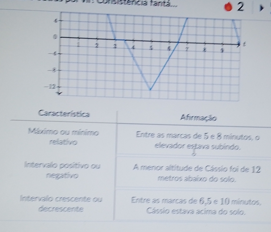 Consistência fantá... 
2