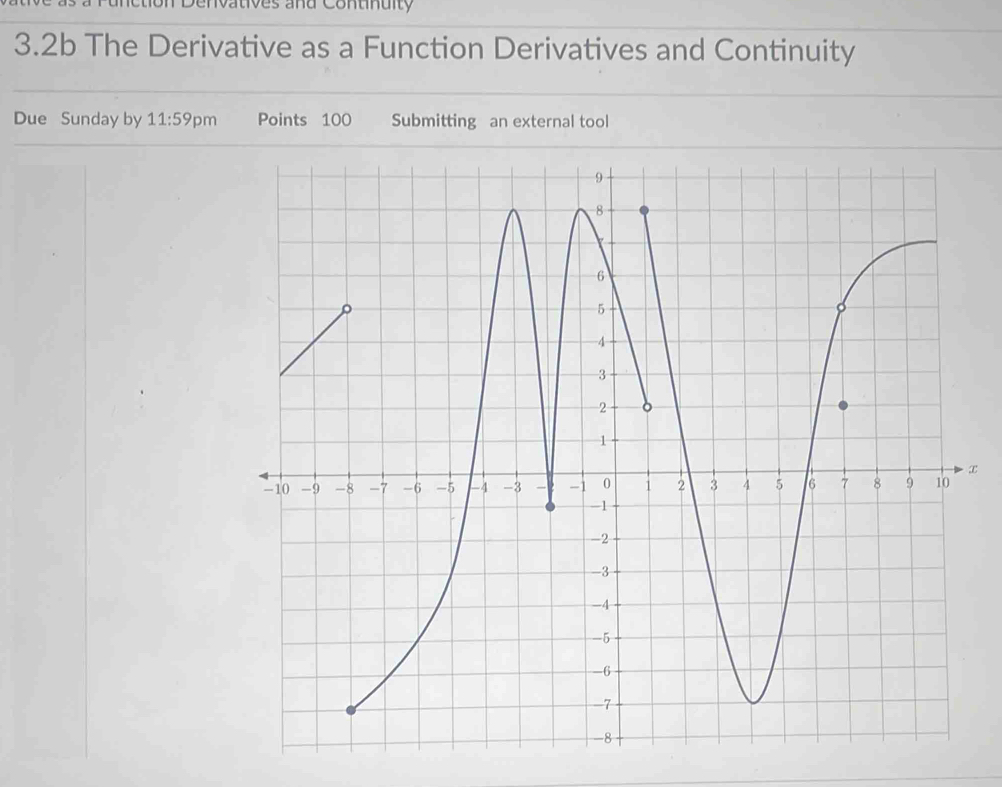 Matives and Continuity 
3.2b The Derivative as a Function Derivatives and Continuity 
Due Sunday by 11:59 pm Points 100 Submitting an external tool
x