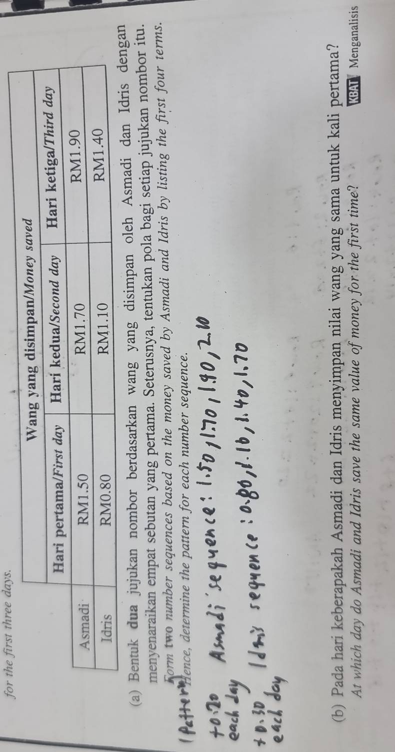 Bentuk dua jujukan nombor berdasarkan wang yang disimpan oleh Asmadi 
menyenaraikan empat sebutan yang pertama. Seterusnya, tentukan pola bagi setiap jujukan nombor itu. 
Form two number sequences based on the money saved by Asmadi and Idris by listing the first four terms. 
Hence, determine the pattern for each number sequence. 
(b) Pada hari keberapakah Asmadi dan Idris menyimpan nilai wang yang sama untuk kali pertama? 
At which day do Asmadi and Idris save the same value of money for the first time? KBAT Menganalisis