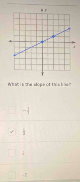 What is the slope of this line?
- 1/2 
 1/2 
2
-2