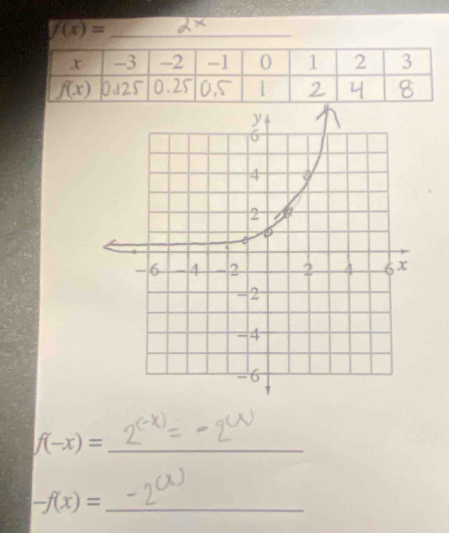 f(x)= _
f(-x)= _
-f(x)= _