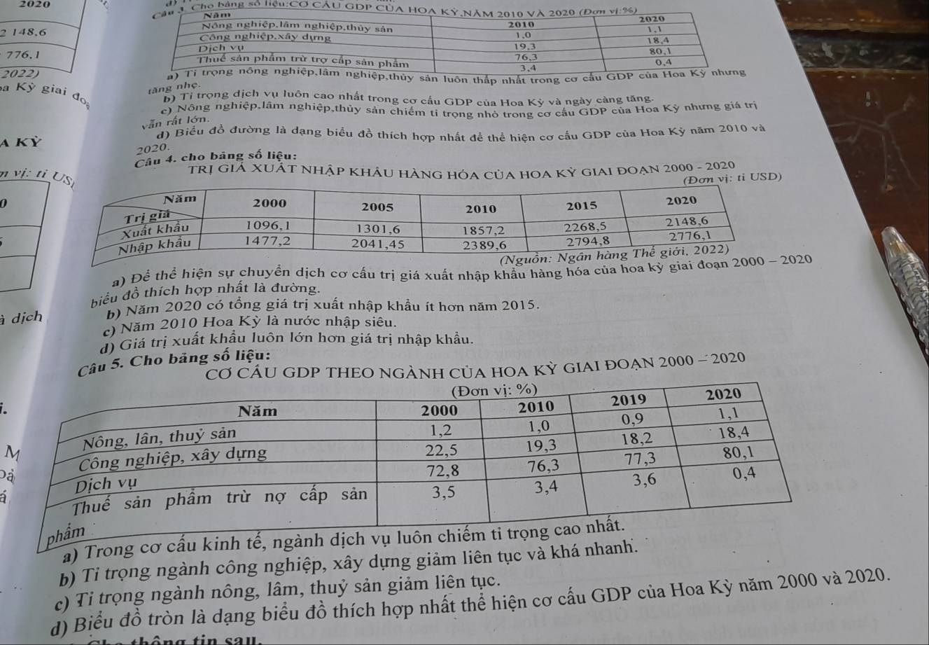 2020 ho bảng số liệu:Cơ CÂU GDP
2 148,6 
776.1 
2022) a p,thủy sản luôn thấp nhất trong cơ cấu GDP c
tăng nhẹ.
a Kỳ giai đo
b) Tỉ trọng dịch vụ luôn cao nhất trong cơ cầu GDP của Hoa Kỳ và ngày càng tăng.
c) Nông nghiệp,lãm nghiệp,thủy sản chiếm tỉ trọng nhỏ trong cơ cầu GDP của Hoa Kỳ nhưng giá trị
vẫn rất lớn.
a Kỳ
d) Biểu đồ đường là dạng biểu đồ thích hợp nhất để thể hiên cơ cấu GDP của Hoa Kỳ năm 2010 và
2020.
Câu 4. cho bảng số liệu:
n
Trị GIẢ XUÁT NhậP KHÁU HÀNG HÓA CủA HOA Kỷ gIaI đOạn 2000 - 2020
ti USD)
0
a) Để thể hiện sự chuyển dịch cơ cấu trị giá xuất nhập khẩu hàng hóa của hoa kỳ giai đoạn 
biểu đồ thích hợp nhất là đường.
à dịch b) Năm 2020 có tổng giá trị xuất nhập khẩu ít hơn năm 2015.
c) Năm 2010 Hoa Kỳ là nước nhập siêu.
d) Giá trị xuất khẩu luôn lớn hơn giá trị nhập khẩu.
Câu 5. Cho bảng số liệu:
Cơ CÁU GDP THEO NGÀNH CủA HOA Kỳ GIAI đOẠn 2000-2020
Đ
a
a) Trong cơ cấu kinh tế, ngà
b) Tỉ trọng ngành công nghiệp, xây dựng giảm liên tục và khá nhanh.
c) Tỉ trọng ngành nông, lâm, thuỷ sản giảm liên tục.
d) Biểu đồ tròn là dạng biểu đồ thích hợp nhất thể hiện cơ cấu GDP của Hoa Kỳ năm 2000 và 2020.