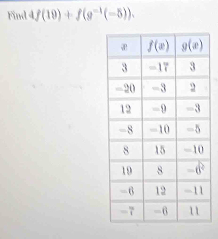 Find 4 f(10)+f(g^(-1)(-5)).