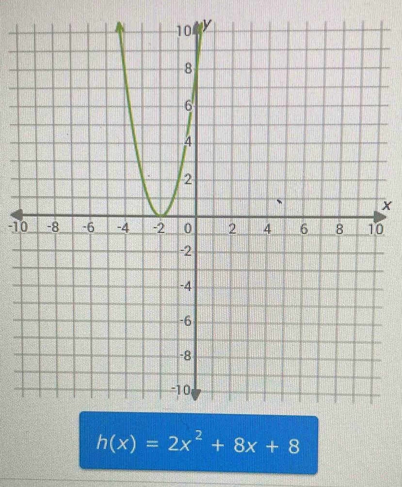 X
-10
h(x)=2x^2+8x+8