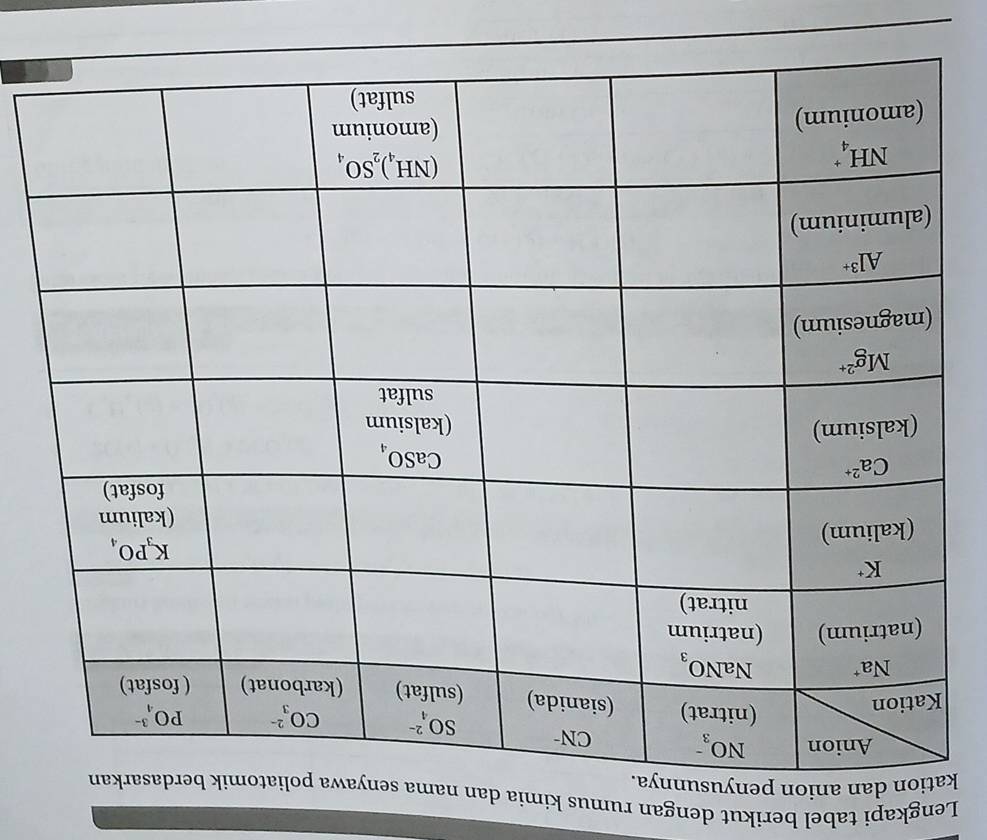 Lengkapi tabel berikut dengan rumus kimia dan nam
kn anion