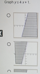 Graph y≤ 4x+1.