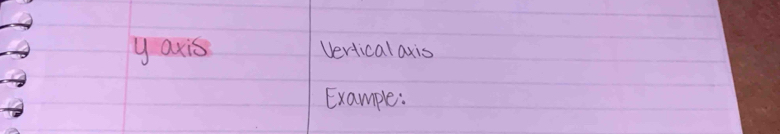 y axis Vertical axis 
Example: