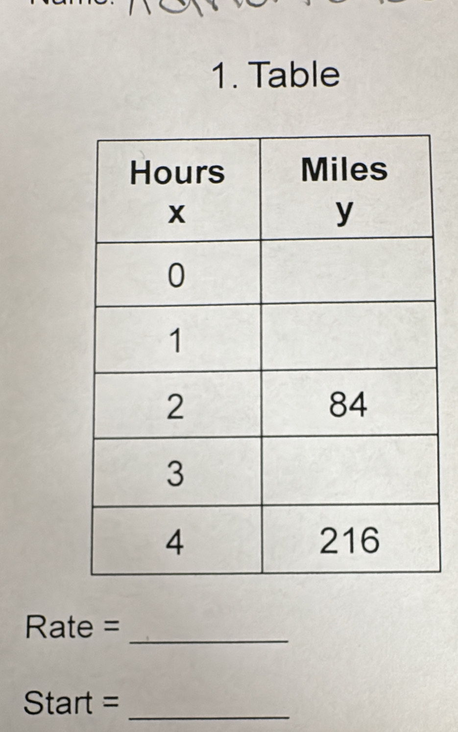 Table
Rate = _ 
_
Start=