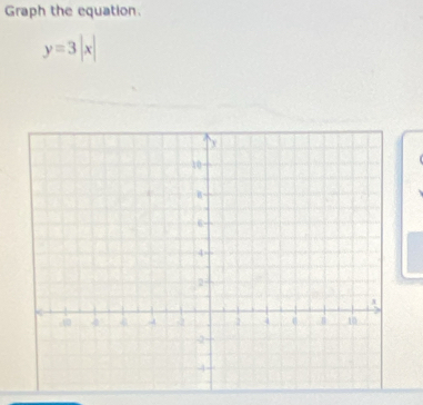 Graph the equation.
y=3|x|