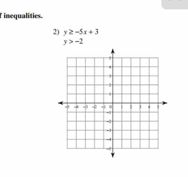 inequalities. 
2) y≥ -5x+3
y>-2