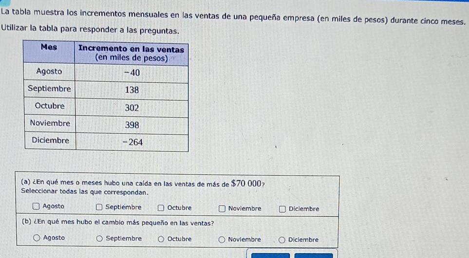 La tabla muestra los incrementos mensuales en las ventas de una pequeña empresa (en miles de pesos) durante cinco meses.
Utilizar la tabla para responder a las preguntas.
(a) ¿En qué mes o meses hubo una caída en las ventas de más de $70 000?
Seleccionar todas las que correspondan.
Agosto Septiembre Octubre Noviembre Diciembre
(b) ¿En qué mes hubo el cambio más pequeño en las ventas?
Agosto Septiembre Octubre Noviembre Diciembre