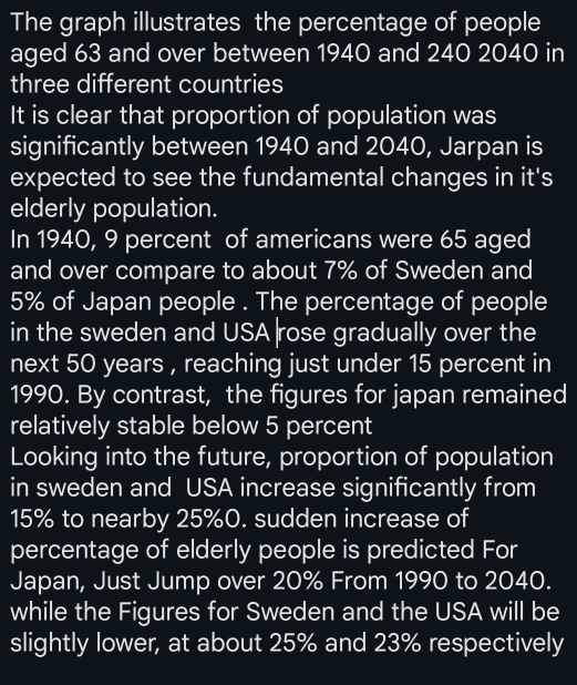 The graph illustrates the percentage of people 
aged 63 and over between 1940 and 240 2040 in 
three different countries 
It is clear that proportion of population was 
significantly between 1940 and 2040, Jarpan is 
expected to see the fundamental changes in it's 
elderly population. 
In 1940, 9 percent of americans were 65 aged 
and over compare to about 7% of Sweden and
5% of Japan people . The percentage of people 
in the sweden and USA rose gradually over the 
next 50 years , reaching just under 15 percent in 
1990. By contrast, the figures for japan remained 
relatively stable below 5 percent 
Looking into the future, proportion of population 
in sweden and USA increase significantly from
15% to nearby 25% 0. sudden increase of 
percentage of elderly people is predicted For 
Japan, Just Jump over 20% From 1990 to 2040. 
while the Figures for Sweden and the USA will be 
slightly lower, at about 25% and 23% respectively