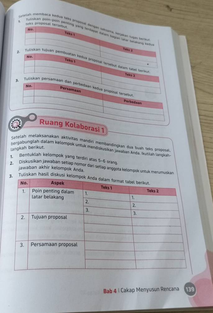 teks proposal tersebut 
Setelah membaca kedua teks proposal dengan saksama, kerjakan tugas beriku 
No. 
1. Tuliskan poin-poin penting yang terdapat dalam bagian latar belakang kedu 
Teks 1 
Taks 2 
No. 
Teks 1 
2. Tuliskan tujuan pembuatan kedua proposal tersebut dalam tabel berikut 
Taks 2 
No. 
3. Tuliskan persamaan dan perbedaan kedua proposal tersebut 
Persamaan 
Perbedaan 
Ruang Kolaborasi 1 
Setelah melaksanakan aktivitas mandiri membandingkan dua buah teks proposal 
langkah berikut. 
bergabunglah dalam kelompok untuk mendiskusikan jawaban Anda, Ikutilah langkah- 
1. Bentuklah kelompok yang terdiri atas 5 - 6 orang. 
2. Diskusikan jawaban setiap nomor dari setiap anggota kelompok untuk merumuskan 
jawaban akhir kelompok Anda. 
Tuliskan hasil diskus 
Bab 4 | Cakap Menyusun Rencana 139