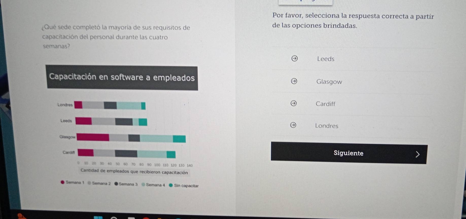 Por favor, selecciona la respuesta correcta a partir
¿Qué sede completó la mayoría de sus requisitos de
de las opciones brindadas.
capacitación del personal durante las cuatro
semanas?
Leeds
Capacitación en software a empleados Glasgow
Londres Cardiff
Leeds
Londres
Glasgow
Cardiff Siguiente
to 30 40 so 60 80 90 100 110 120 130 140
Cantidad de empleados que recibieron capacitación
Semana 1 @ Semana 2 ● Semana 3 Semana 4 ● Sin capacitar