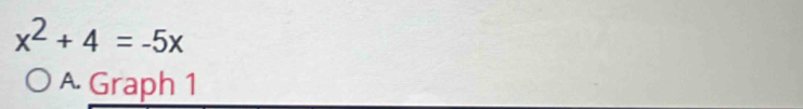 x^2+4=-5x
A. Graph 1