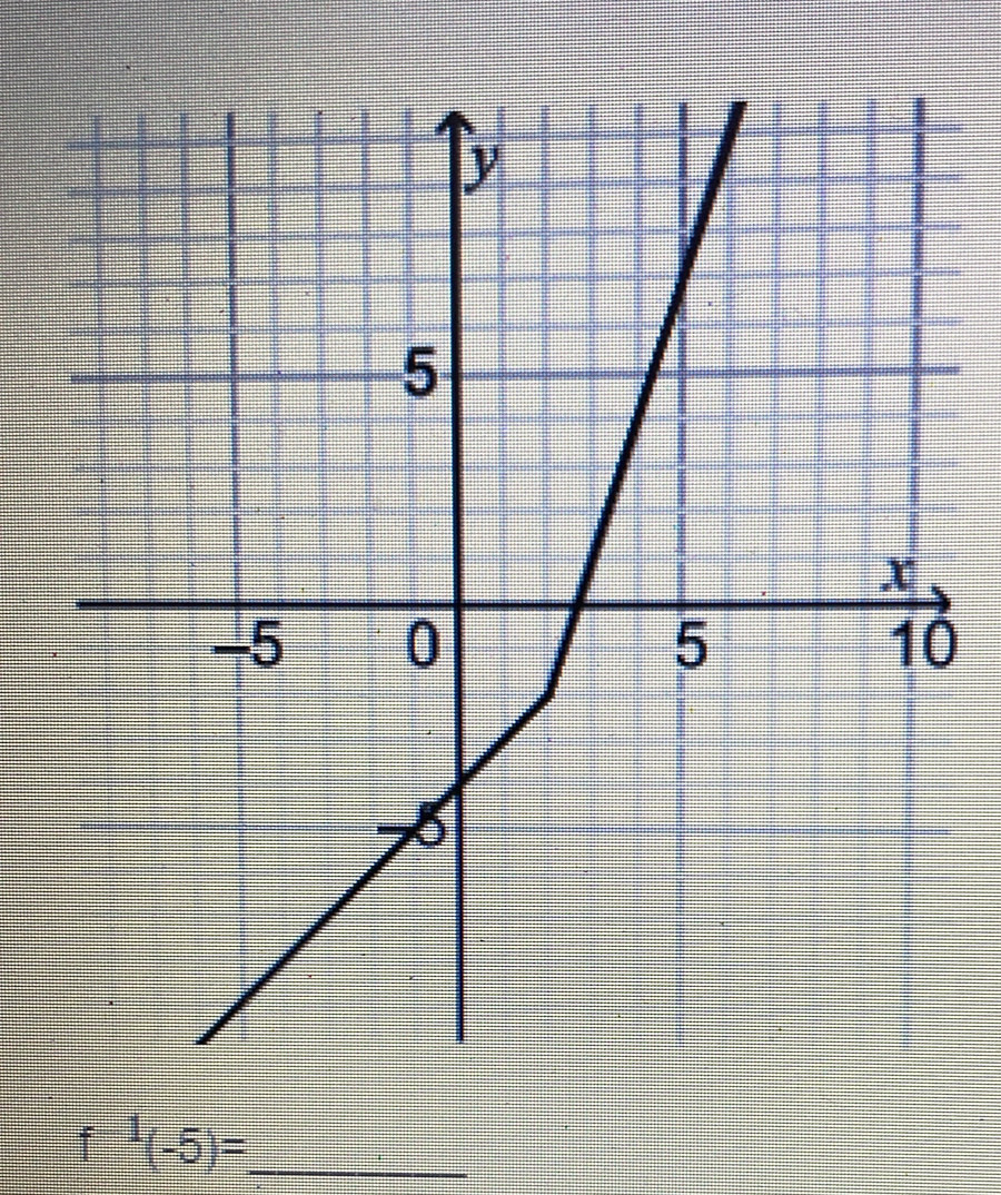 0
f^(-1)(-5)= _