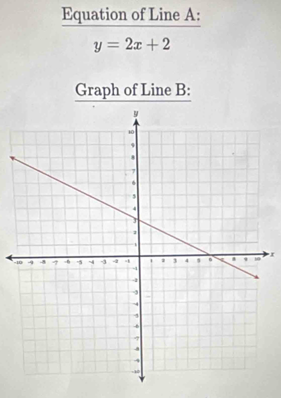 Equation of Line A :
y=2x+2
Graph of Line B :
-x