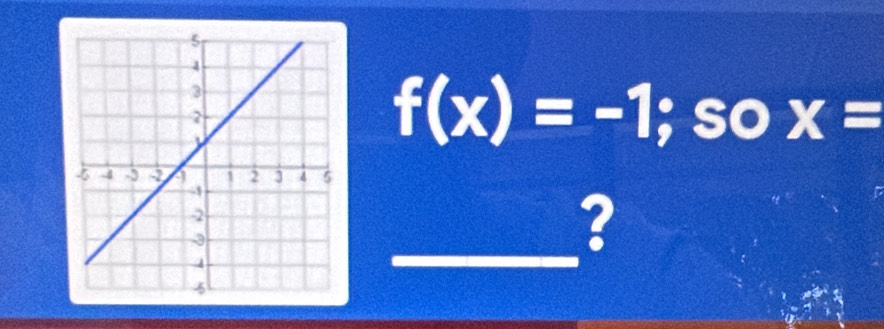 f(x)=-1; so x=
? 
_