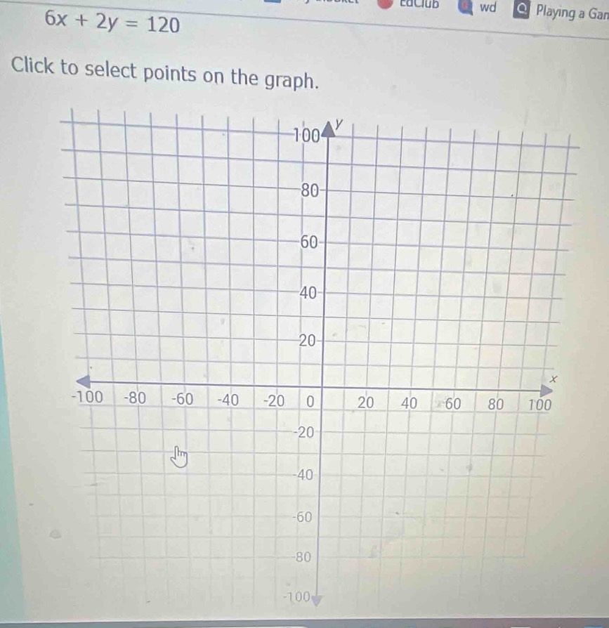 EdClub wd Q Playing a Gan
6x+2y=120
Click to select points on the graph.