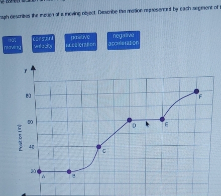 he correct lucatio r
raph describes the motion of a moving object. Describe the motion represented by each segment of
not constant positive negative
moving velocity acceleration acceleration