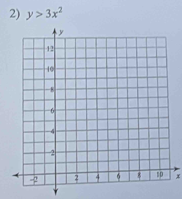 y>3x^2
x