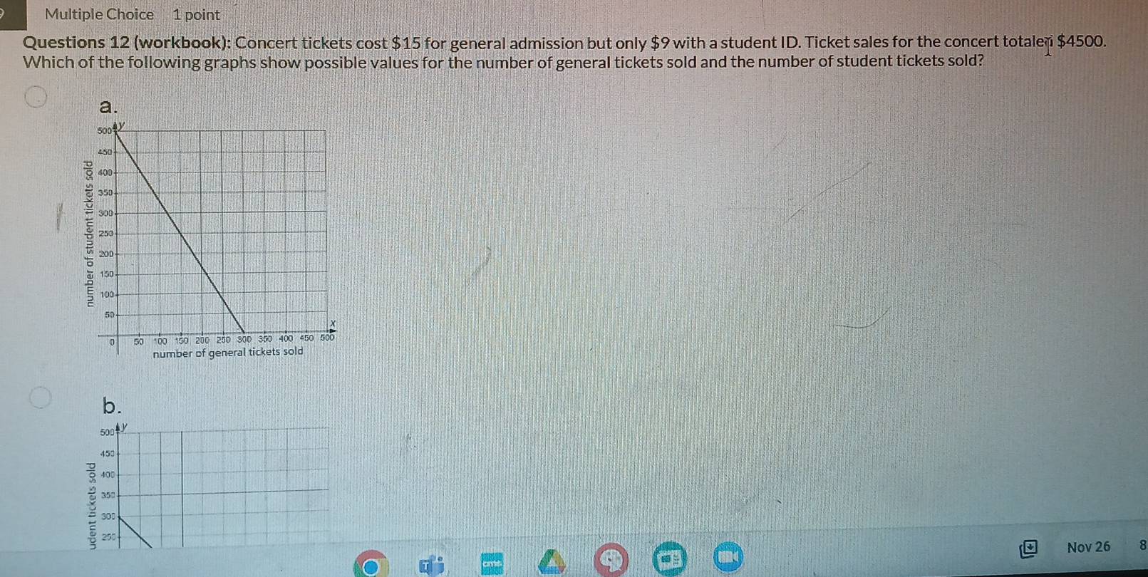 (workbook): Concert tickets cost $15 for general admission but only $9 with a student ID. Ticket sales for the concert totalen $4500.
Which of the following graphs show possible values for the number of general tickets sold and the number of student tickets sold?
b.
500
450
400
35°
: 300
250
Nov 26 8