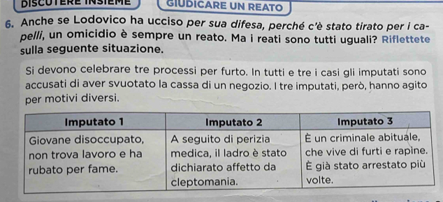 discotère insième GIÚDICARE UN REATO 
6. Anche se Lodovico ha ucciso per sua difesa, perché c'è stato tirato per i ca- 
pelli, un omicidio è sempre un reato. Ma i reati sono tutti uguali? Riflettete 
sulla seguente situazione. 
Si devono celebrare tre processi per furto. In tutti e tre i casi gli imputati sono 
accusati di aver svuotato la cassa di un negozio. I tre imputati, però, hanno agito 
per motivi diversi.