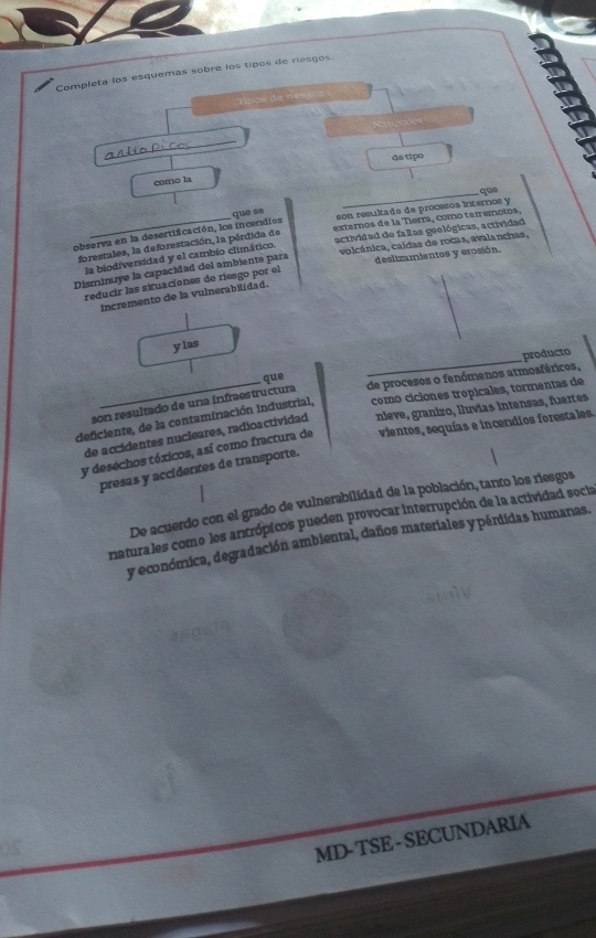 Completa los esquemas sobre los tipos de riesgos. 
Tipos de ríe tod 
_ 
_ 
de típo 
como la 
_que 
externos de la Tierra, como teiremotos, 
observa en la desertifcación, loe incendios que se 
son resultado de procesos internos y 
forestales, la deforestación, la pérdida de actividad de fallas geológicas, actividad 
la biodiversidad y el cambio climático. 
Disminuye la capacidad del ambiente para volcánica, caídas de rocas, avalanchas, 
reducir las skuaciones de riesgo por el deslizamientos y erosión. 
incremento de la vulnerabilidad. 
ylas 
que _producto 
son resultado de una ínfraes tructura de proceses o fenómenos atmosféricos, 
deficiente, de la contaminación industrial. como ciciones tropicales, tormentas de 
de accidentes nucleares, radioactividad nieve, granizo, lluvias intensas, fuertes 
y desechos tóxicos, así como fractura de vientos, sequías e incendios forestales. 
presas y accidentes de transporte. 
De acuerdo con el grado de vulnerabilidad de la población, tanto los riesgos 
maturales como los antrópicos pueden provocar interrupción de la actividad socia 
y económica, degradación ambiental, daños materiales y pérdidas humanas. 
MD- TSE - SECUNDARIA