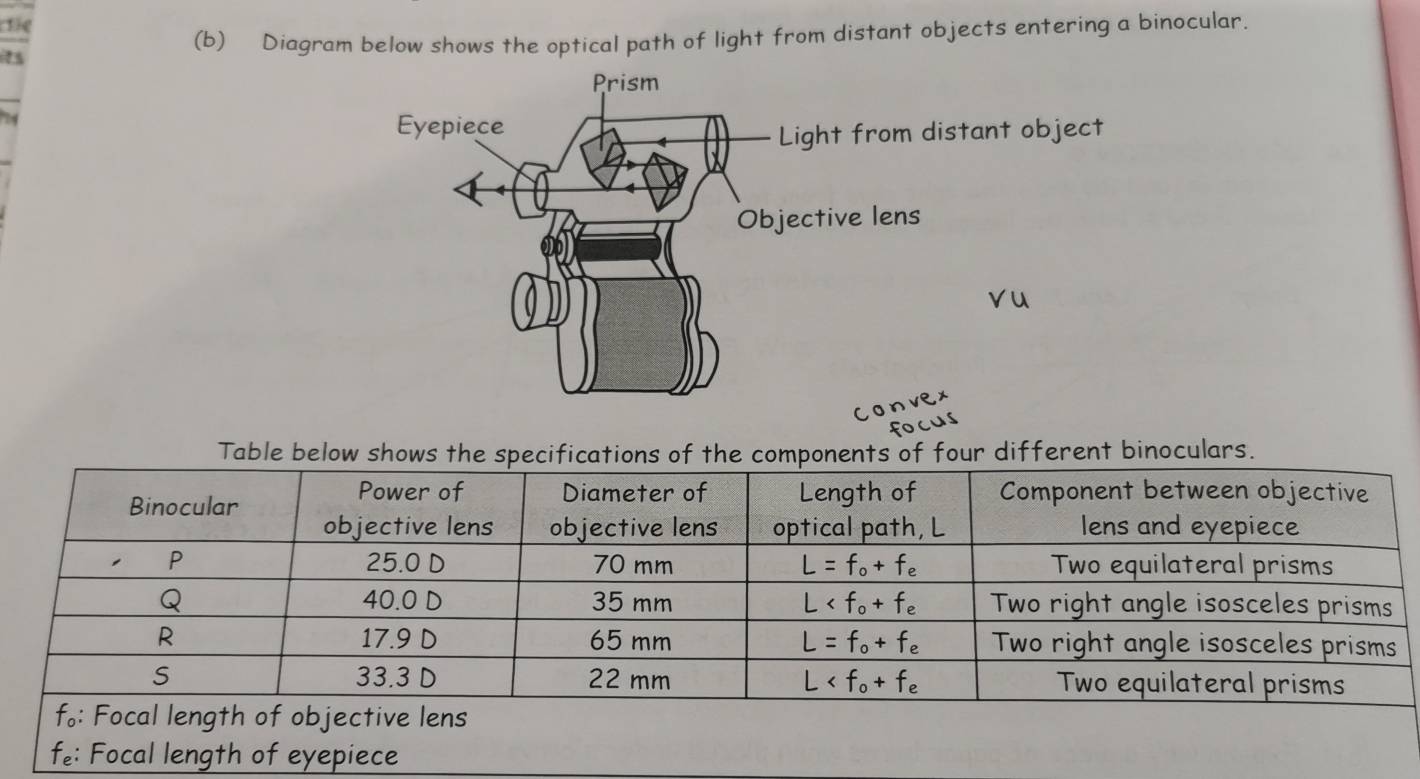 1
(b) Diagram below shows the optical path of light from distant objects entering a binocular.
I
Table below shows the specifications of the components of four different binoculars.
f.: Focal length of eyepiece