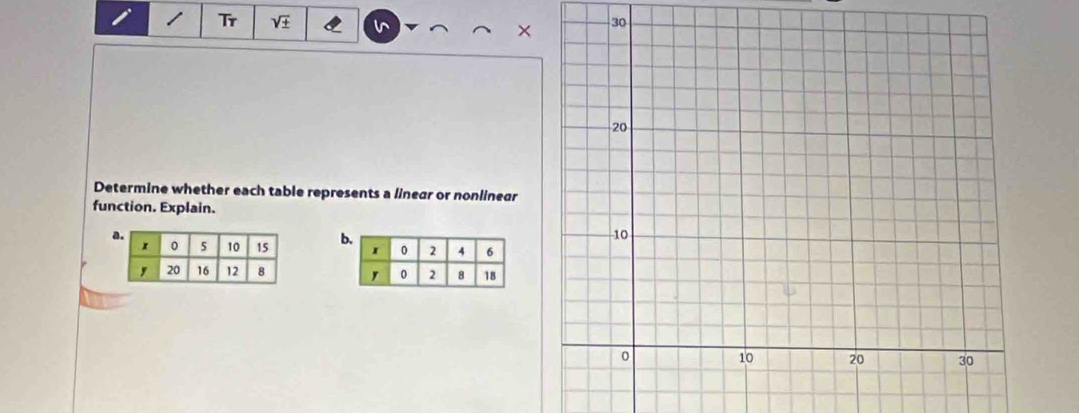 Tr sqrt(± ) v × 
Determine whether each table represents a linear or nonlinegr 
function. Explain. 
b