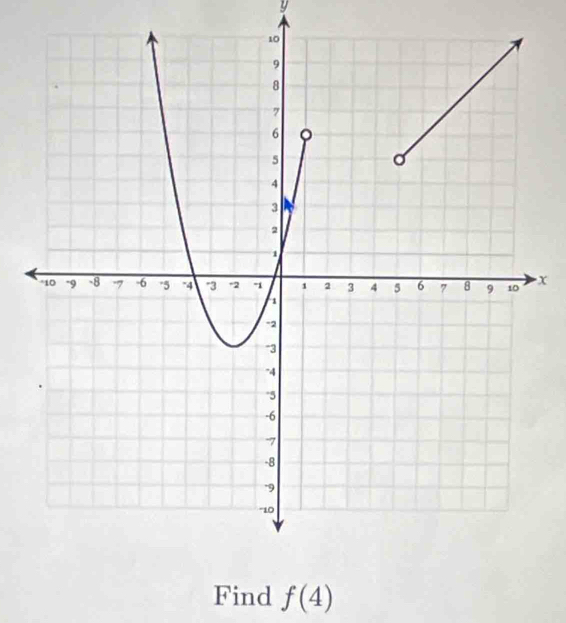 y
x
Find f(4)