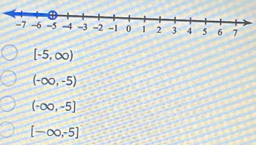 [-5,∈fty )
(-∈fty ,-5)
(-∈fty ,-5]
[-∈fty ,-5]