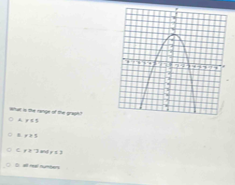 What is the ramge of the graph?
y≤ 5
B y≥ 5
C y≥ 3 and y≤ 3
D. all real mumbers