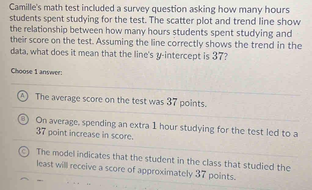 Camille's math test included a survey question asking how many hours
students spent studying for the test. The scatter plot and trend line show
the relationship between how many hours students spent studying and
their score on the test. Assuming the line correctly shows the trend in the
data, what does it mean that the line's y-intercept is 37?
Choose 1 answer:
A) The average score on the test was 37 points.
) On average, spending an extra 1 hour studying for the test led to a
37 point increase in score.
The model indicates that the student in the class that studied the
least will receive a score of approximately 37 points.