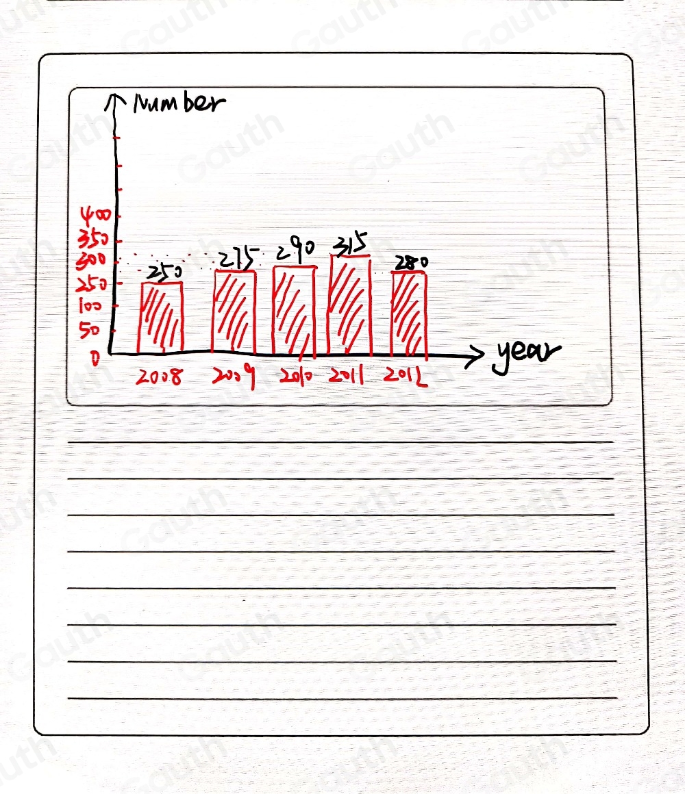 Solved: The table shows the number of copies of a newspaper distributed ...