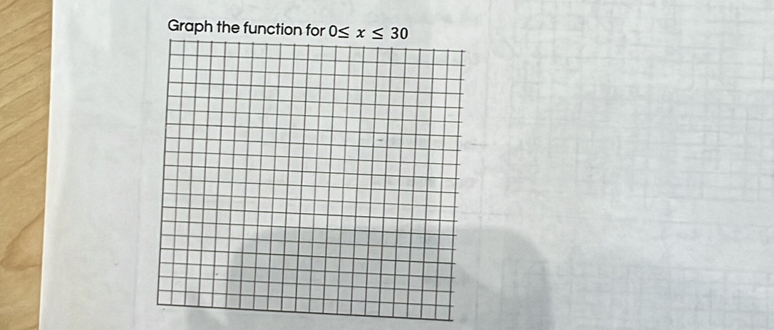 Graph the function for 0≤ x≤ 30