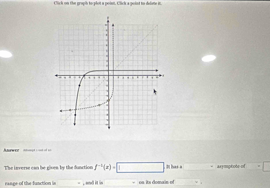 Click on the graph to plot a point. Click a point to delete it. 
Answer Attempt 1 out of 10 
The inverse can be given by the function f^(-1)(x)=□. It has a □ asymptote of | 
range of the function is □ , and it is □ on its domain of .