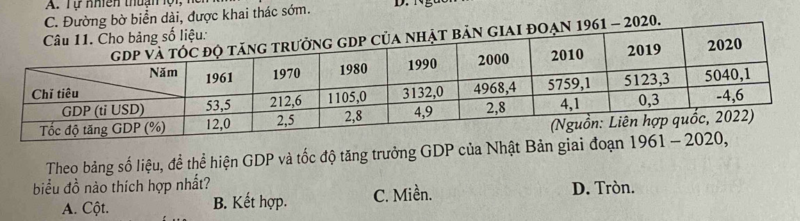 Tự nhiên thuận lội,
C. Đường bờ biển dài, được khai thác sớm.
61 - 2020.
Theo bảng số liệu, để thể hiện GDP và tốc độ tăng trưởng GDP của Nhật Bản giai đoạ
biểu đồ nào thích hợp nhất?
A. Cột. B. Kết hợp. C. Miền. D. Tròn.