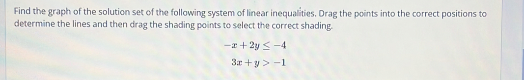 Find the graph of the solution set of the following system of linear inequalities. Drag the points into the correct positions to
determine the lines and then drag the shading points to select the correct shading.
-x+2y≤ -4
3x+y>-1