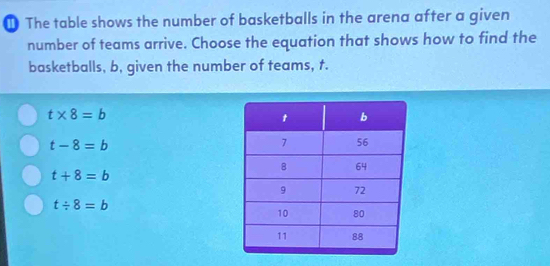 The table shows the number of basketballs in the arena after a given
number of teams arrive. Choose the equation that shows how to find the
basketballs, b, given the number of teams, t.
t* 8=b
t-8=b
t+8=b
t/ 8=b