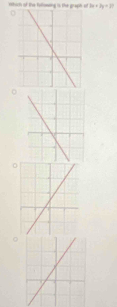 Which of the following is the graph of 3x+2y=27