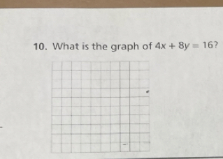 What is the graph of 4x+8y=16 ?