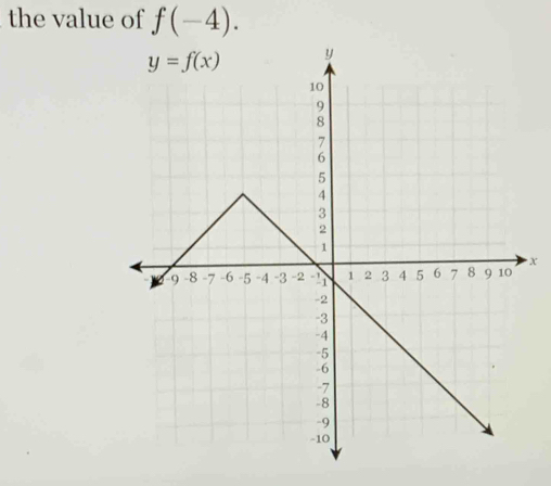 the value of f(-4).
x