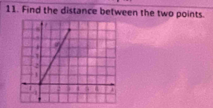 Find the distance between the two points.