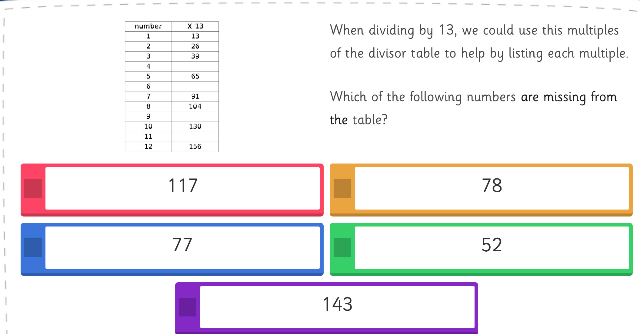 When dividing by 13, we could use this multiples
of the divisor table to help by listing each multiple.
Which of the following numbers are missing from
the table?
117 78
77
52
143