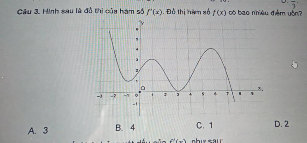 overline 3^(·) 
Câu 3. Hình sau là đồ thị của hàm số f'(x). Đồ thị hàm số f(x) có bao nhiêu điểm uốn?
D. 2
A. 3
B. 4 C. 1
f'(x)