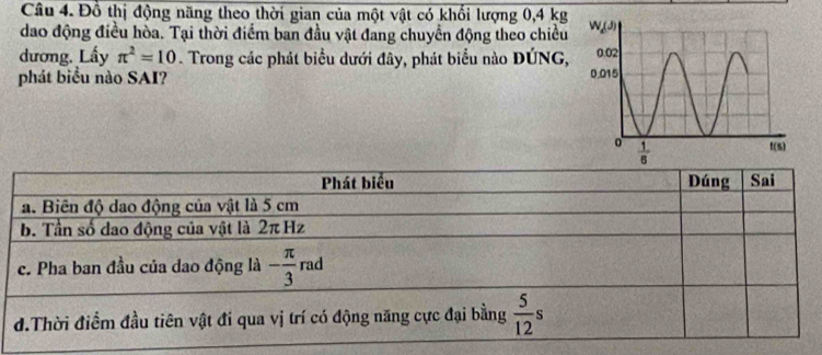 Đồ thị động năng theo thời gian của một vật có khổi lượng 0,4 kg
dao động điều hòa. Tại thời điểm ban đầu vật đang chuyển động theo chiều 
dương. Lấy π^2=10 - Trong các phát biểu dưới đây, phát biểu nào ĐÚNG,
phát biểu nào SAI?