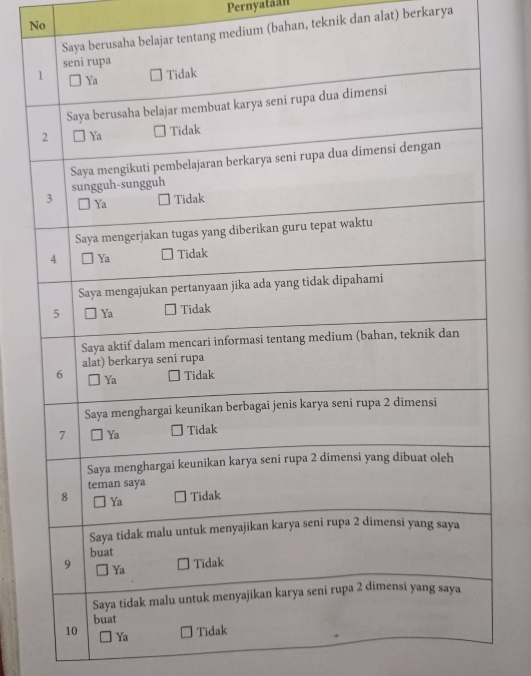 Pernyataan
No
medium (bahan, teknik dan alat) berkarya