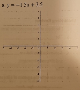 y=-1.5x+3.5
55